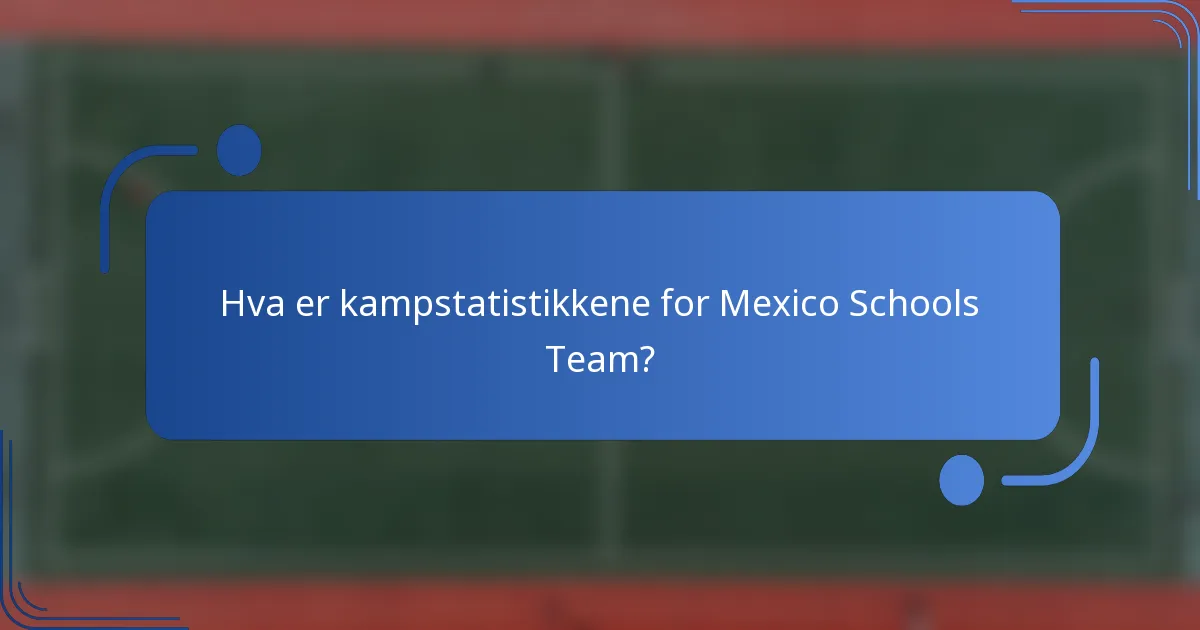 Hva er kampstatistikkene for Mexico Schools Team?